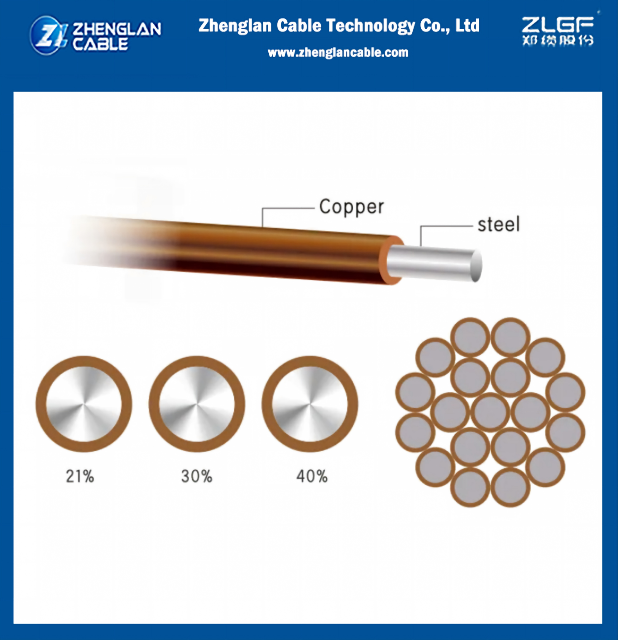 لماذا يعتبر سلك الفولاذ Copperclad هو الكابل الأرضي المثالي المضاد للسرقة والنحاس لأنظمة الطاقة