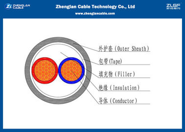 0.6 / 1KV 2c كبل الطاقة غير المنظم بجهد منخفض (CU / PVC / XLPE / NYY / N2XY) المنطقة الاسمية: 2 * 1.5 ~ 2 * 400mm2